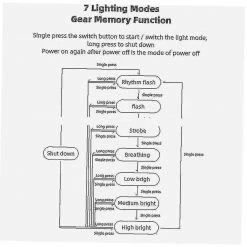 Unbranded Ultra Bright Smart Bike Tail Light, Usb Rechargeable Brake Sensing Bicycle Light, Haute Intensité Arrière Led Accessoires S’adapte Sur Tous Les Vélos De Route (noir)